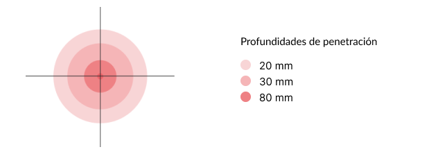 Cabeza F-80