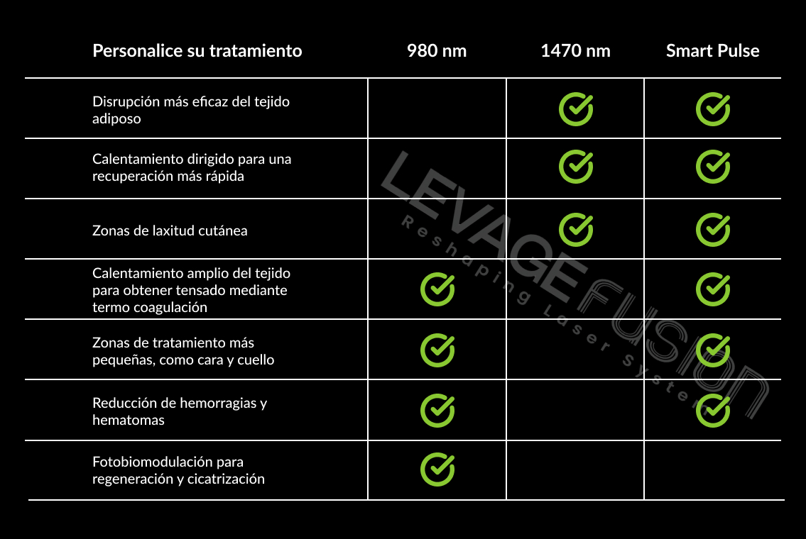 tabla fusion