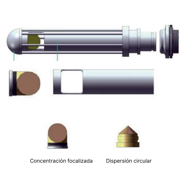 Puntas de rápido intercambio para una emisión láser expandida de 360 grados o concentrada de 90 grados.