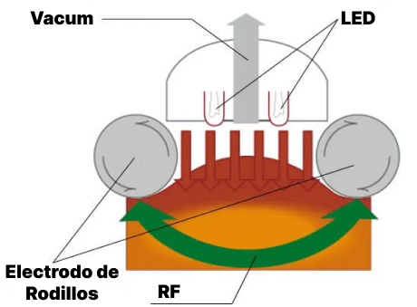 Principio de multishape